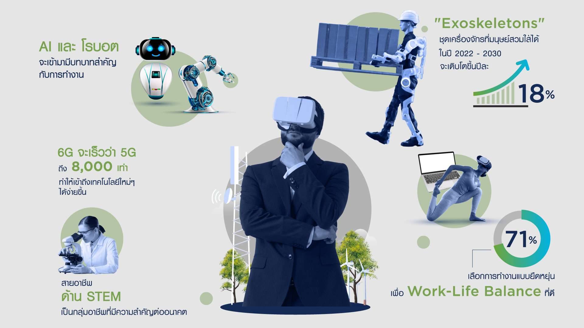 What will the future of work be like, amid constantly changing technology?